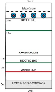 Indoor Archery Range